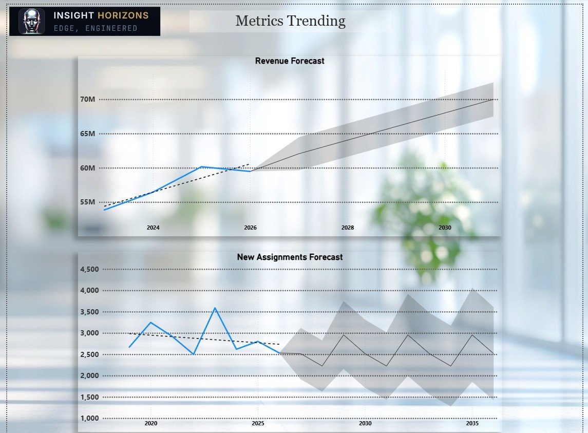 Metrics Trending