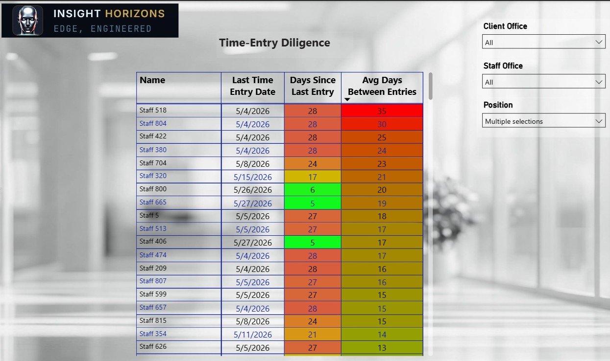 Time Entry Diligence